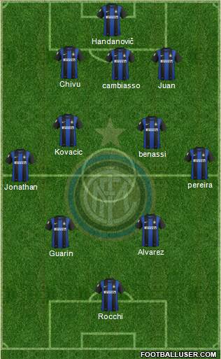 F.C. Internazionale Formation 2013