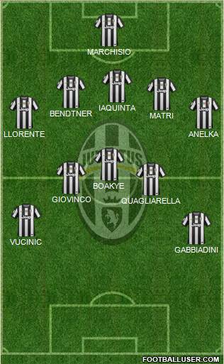 Juventus Formation 2013