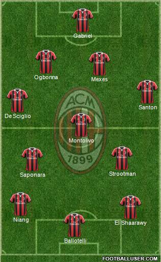 A.C. Milan Formation 2013