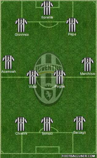 Juventus Formation 2013