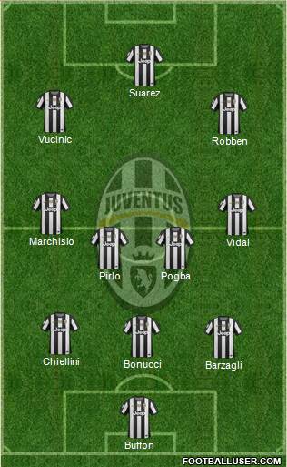 Juventus Formation 2013