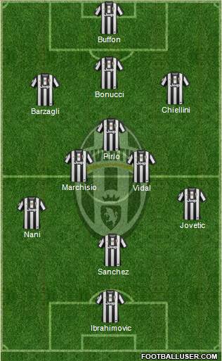 Juventus Formation 2013