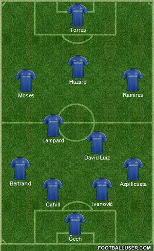 Chelsea Formation 2013