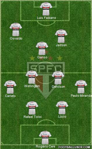 São Paulo FC Formation 2013