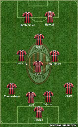 A.C. Milan Formation 2013