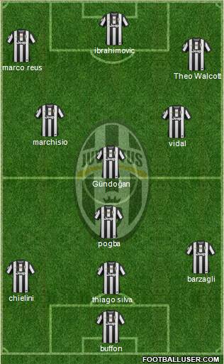 Juventus Formation 2013