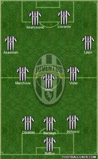 Juventus Formation 2013