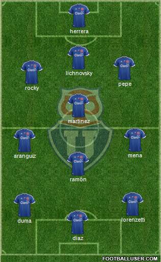 CF Universidad de Chile Formation 2013