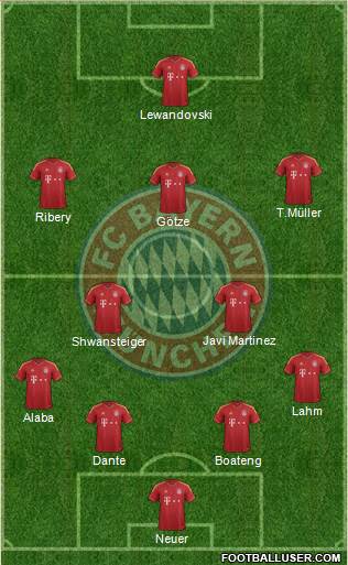 FC Bayern München Formation 2013