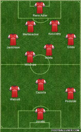 Arsenal Formation 2013