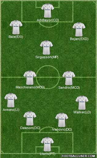Tottenham Hotspur Formation 2013