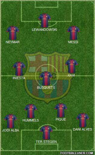 F.C. Barcelona Formation 2013