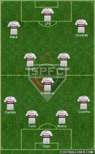São Paulo FC Formation 2013