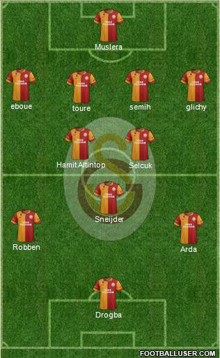 Galatasaray SK Formation 2013