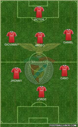 Sport Lisboa e Benfica - SAD Formation 2013