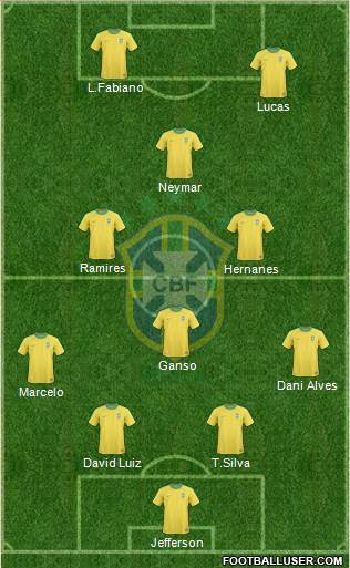 Brazil Formation 2013