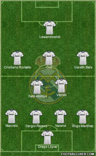 Real Madrid C.F. Formation 2013