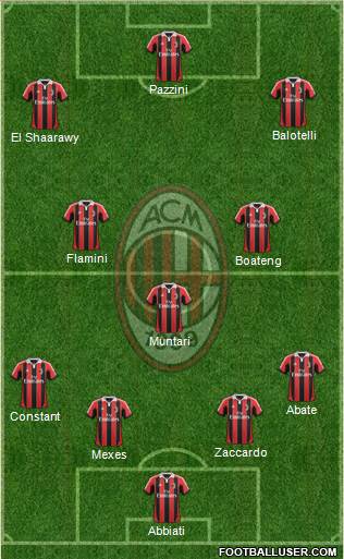 A.C. Milan Formation 2013