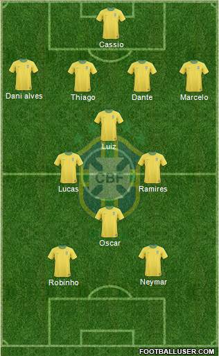 Brazil Formation 2013