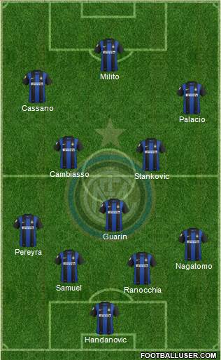 F.C. Internazionale Formation 2013