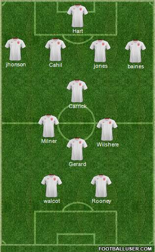 England Formation 2013