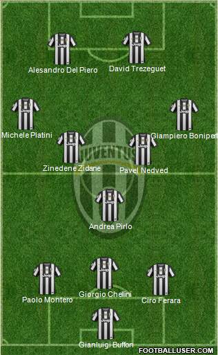 Juventus Formation 2013