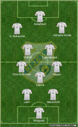 HNK Rijeka football formation