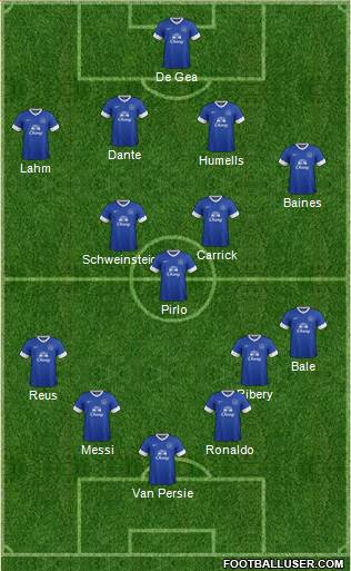 Everton Formation 2013