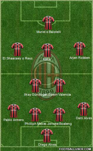 A.C. Milan Formation 2013