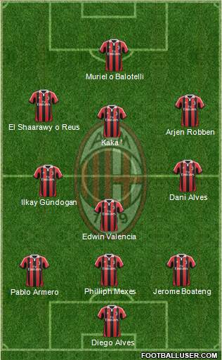 A.C. Milan Formation 2013