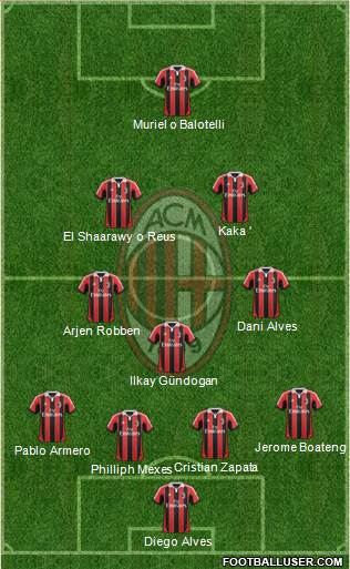 A.C. Milan Formation 2013