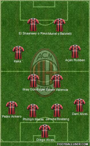 A.C. Milan Formation 2013