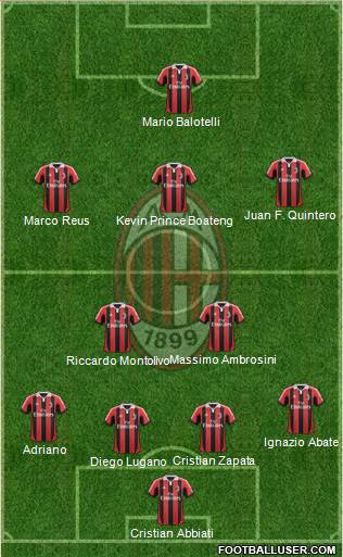 A.C. Milan Formation 2013