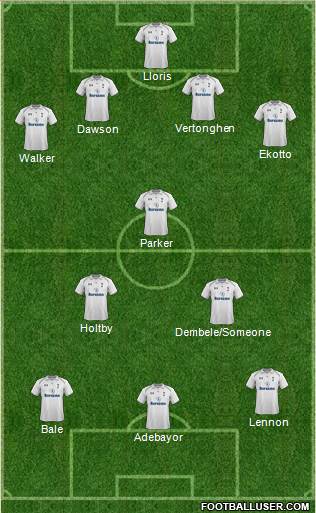 Tottenham Hotspur Formation 2013