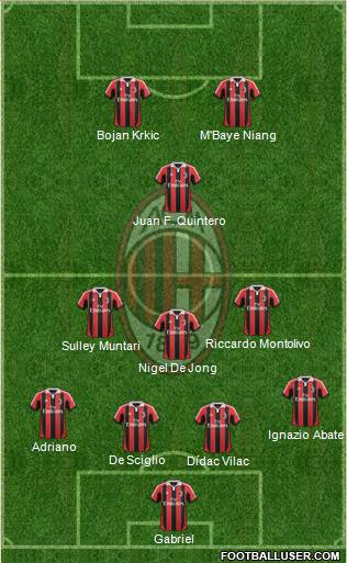 A.C. Milan Formation 2013