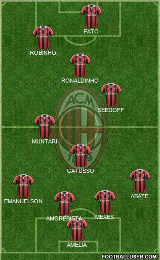 A.C. Milan Formation 2013