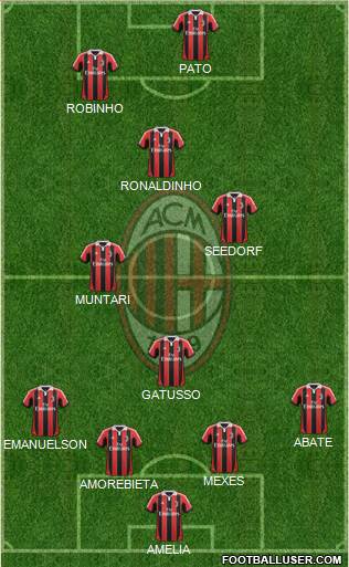 A.C. Milan Formation 2013