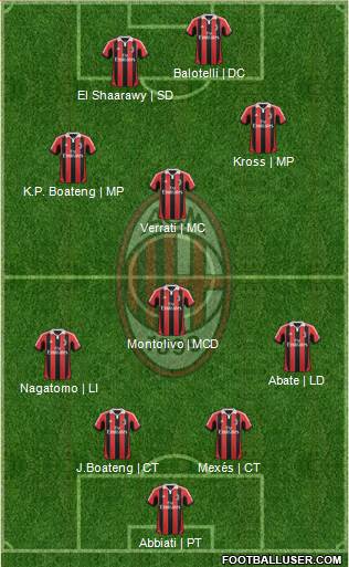 A.C. Milan Formation 2013