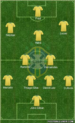 Brazil Formation 2013