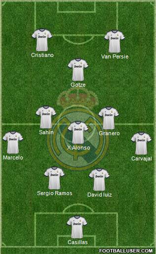 R. Madrid Castilla Formation 2013