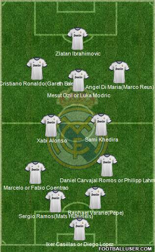 Real Madrid C.F. Formation 2013