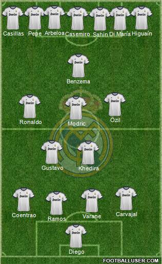 Real Madrid C.F. Formation 2013
