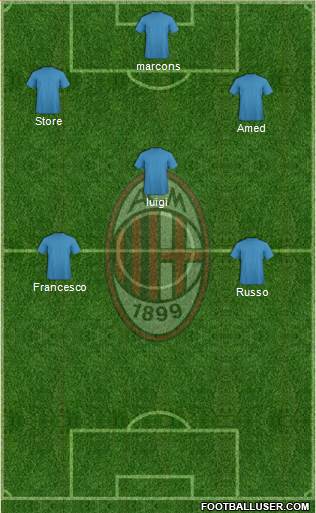 A.C. Milan Formation 2013