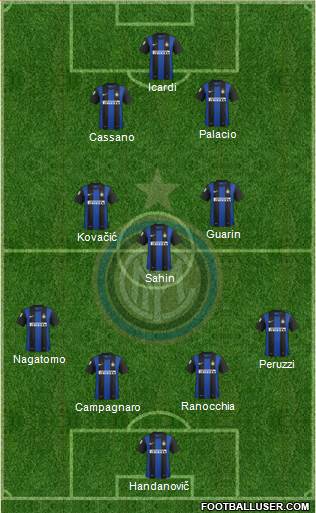 F.C. Internazionale Formation 2013