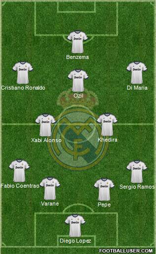 Real Madrid C.F. Formation 2013
