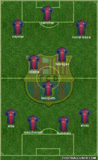F.C. Barcelona Formation 2013
