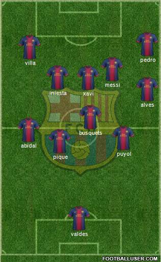 F.C. Barcelona Formation 2013