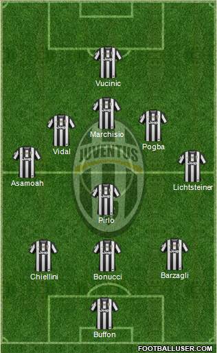 Juventus Formation 2013