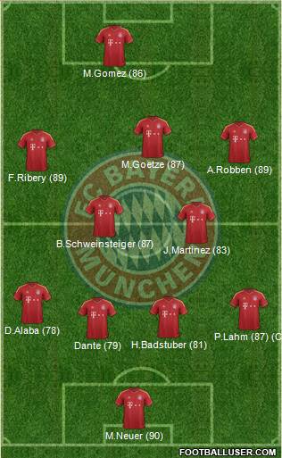 FC Bayern München Formation 2013