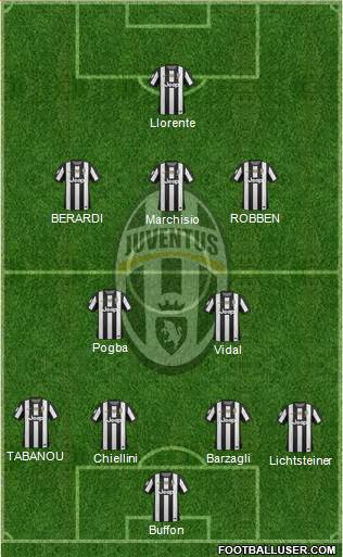 Juventus Formation 2013